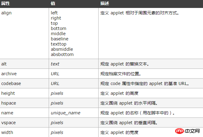 html applet标签是什么意思？html applet标签的用法详解
