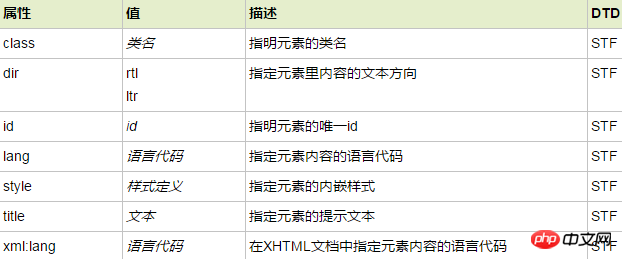 html dl标签作用是什么？html dl标签的属性介绍和使用方法详解