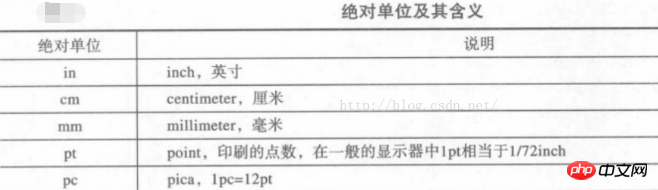 html font标签怎么设置字体样式？利用CSS控制文字大小的方法