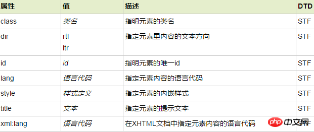 html span标签是什么意思？span标签的作用详解