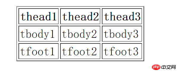 html tfoot标签是什么意思？这里有html tfoot标签的定义和用法实例