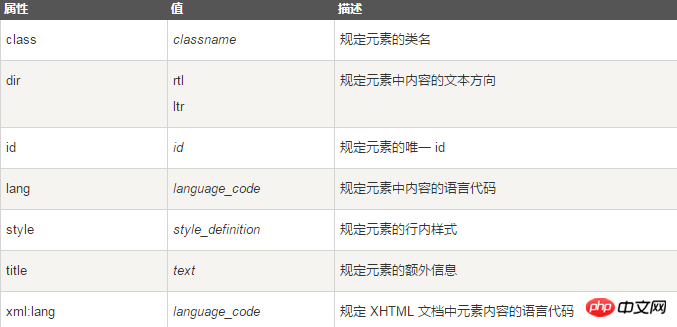 关于html big标签的作用和具体的用法详解(内有代码实例)