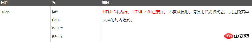 html P标签为什么不能嵌套div？还有关于html P标签的css样式的实例介绍