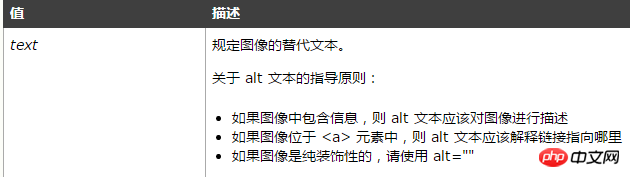 HTML img标签的alt属性是什么意思？HTML img标签的alt属性详解