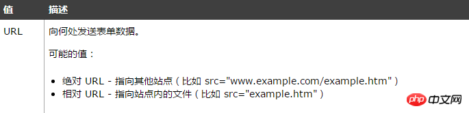 form标签的action属性怎么用？form标签action属性的用法介绍（附实例）