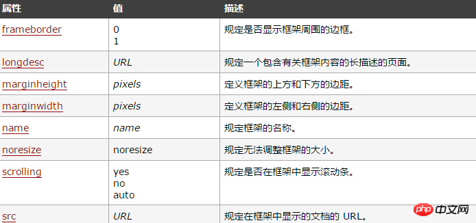 html frame标签怎么使用？frame标签的用法介绍（附实例）