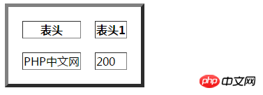 table标签的cellspacing属性有什么用？一篇文章让你了解cellspacing属性