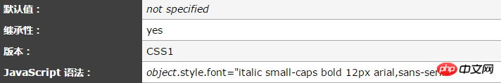 html font标签如何设置字体粗细，font标签的字体样式总结