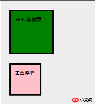 css盒子模型的理解：5分钟搞懂css盒子模型是什么？