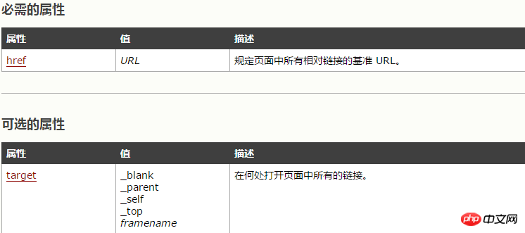 html base标签怎么用？html base标签的用法总结