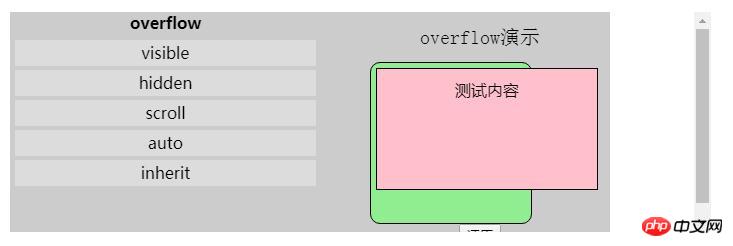 css的overflow属性如何定义滚动条