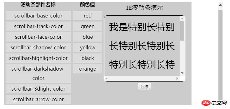 css的overflow属性如何定义滚动条