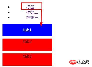 css如何分辨伪类和伪元素？伪类和伪元素的各自的区别与用法（代码实例）