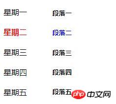 解析CSS3伪类选择器nth-of-type和nth-child的用法，以及两者的区别