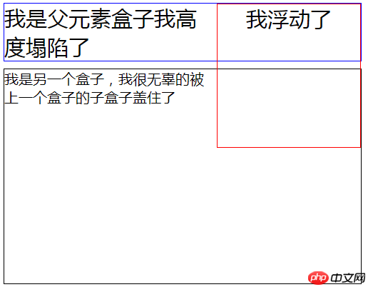 什么是浮动以及浮动的清除方法