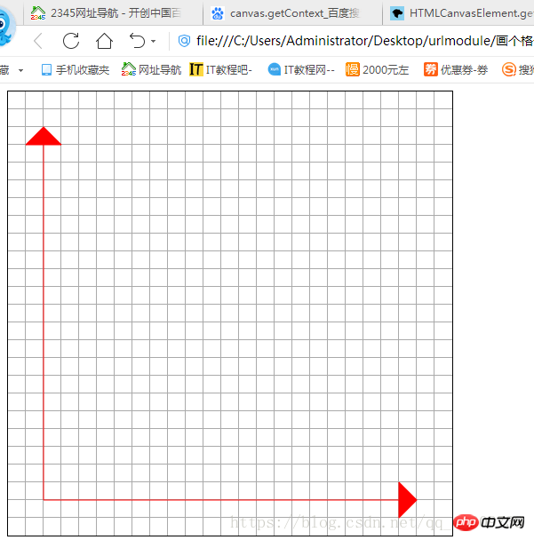 canvas 学习 3—画坐标系