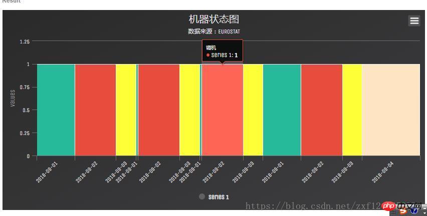 hightcharts 柱状图可变宽 无缝 时间刻度