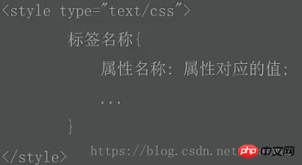 关于前端学习之css