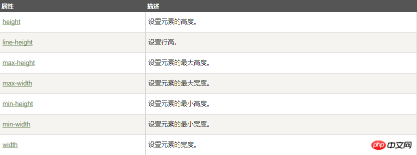 CSS中什么是Dimension（尺寸）？（代码实例）
