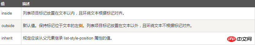 css中什么是ul（列表样式）？ul的使用方法（代码实例）