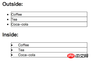css中什么是ul（列表样式）？ul的使用方法（代码实例）