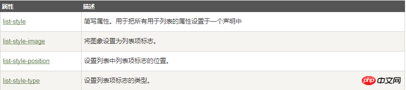 css中什么是ul（列表样式）？ul的使用方法（代码实例）