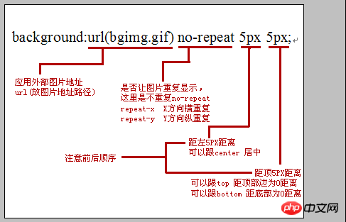 css如何设置背景图片？background属性添加背景图片