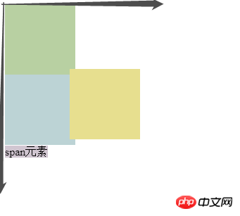 css如何实现固定定位？（代码实例）