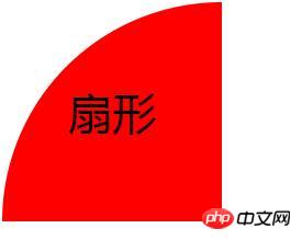 用CSS3中的border-radius属性制作常用图形