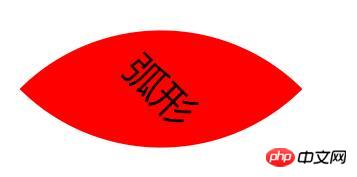 用CSS3中的border-radius属性制作常用图形