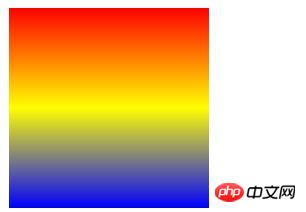css中linear-gradient()函数是干什么的？实现线性渐变的圆形边框（代码）