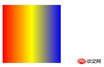 css中linear-gradient()函数是干什么的？实现线性渐变的圆形边框（代码）