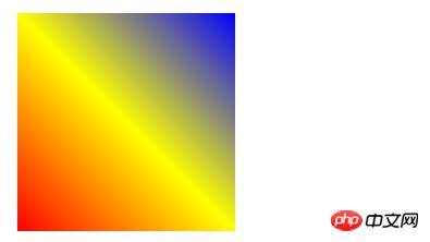 css中linear-gradient()函数是干什么的？实现线性渐变的圆形边框（代码）