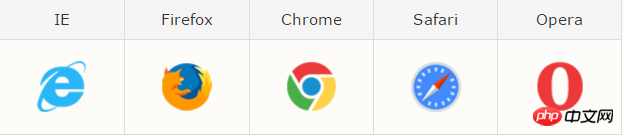 css3鼠标移入特效：如何实现div颜色渐变和放大缩小的效果