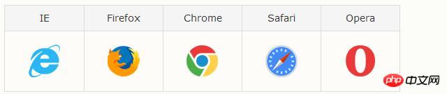 如何使用css3新增属性content？content属性的使用（代码实例）