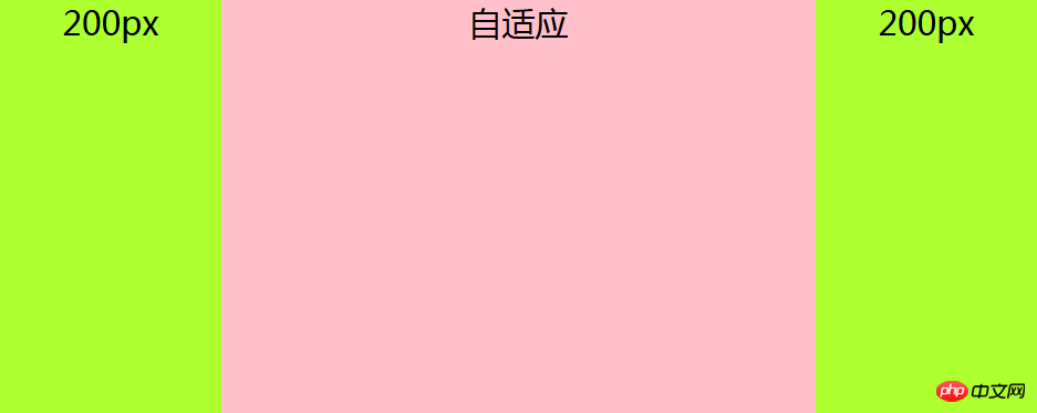什么是自适应布局？自适应布局如何实现？