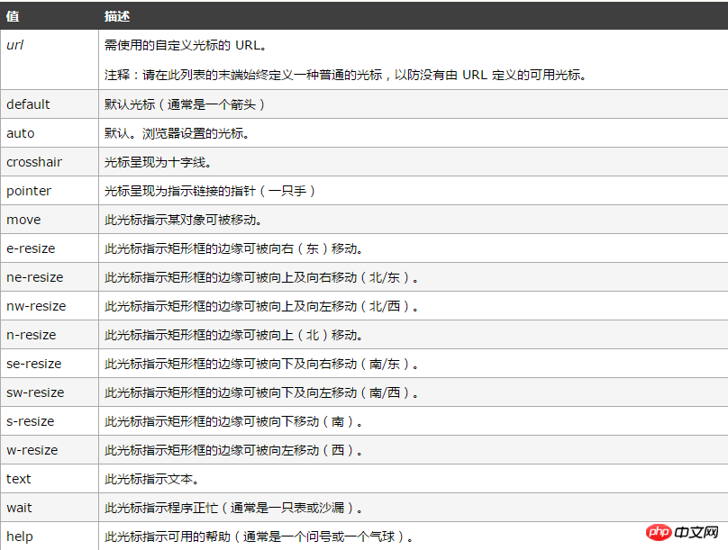如何使用HTML5+css3制作出12种常用的按钮开关样式（附完整代码）