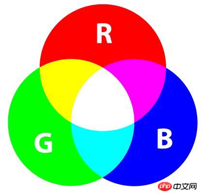 css如何设置颜色值？rgb()设置颜色（代码实例）