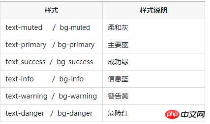 BootStrap学习之辅组类和响应式工具介绍