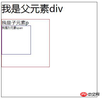 css相对长度单位有哪些？常用相对单位em和rem介绍