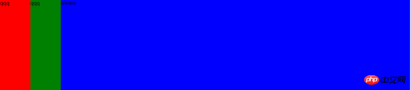 css3学习之flex实现几种多列布局