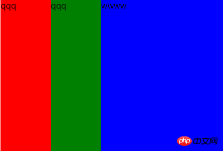 css3学习之flex实现几种多列布局