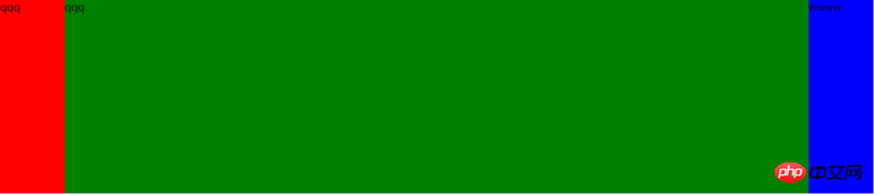 css3学习之flex实现几种多列布局