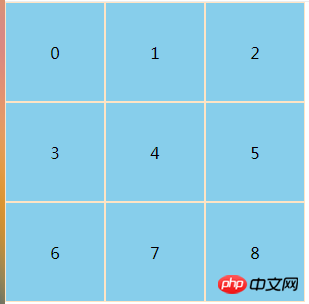 css中flex弹性布局的步骤讲解（附代码）