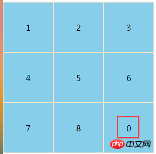css中flex弹性布局的步骤讲解（附代码）