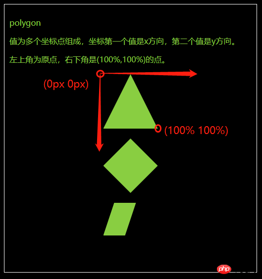 css中clip-path属性的用法讲解（附代码）