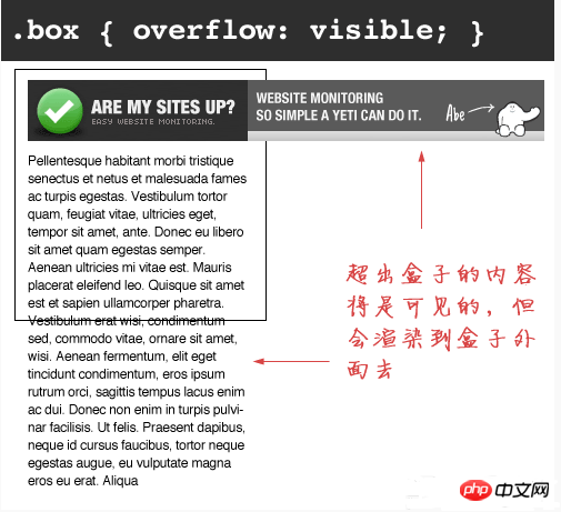 CSS中Overflow的属性是什么？Overflow属性详解