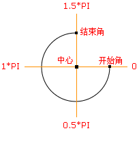 图文详解如何用canvas画实心圆和空心圆