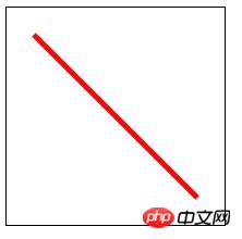 图文详解如何用html5 canvas画一条直线