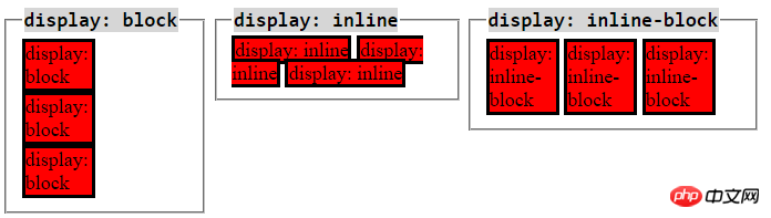 css中display属性和border属性常遇问题讲解
